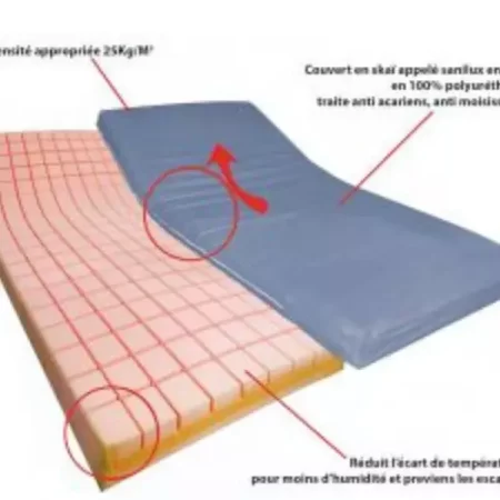 Matelas Multipostions 1.90*0.90